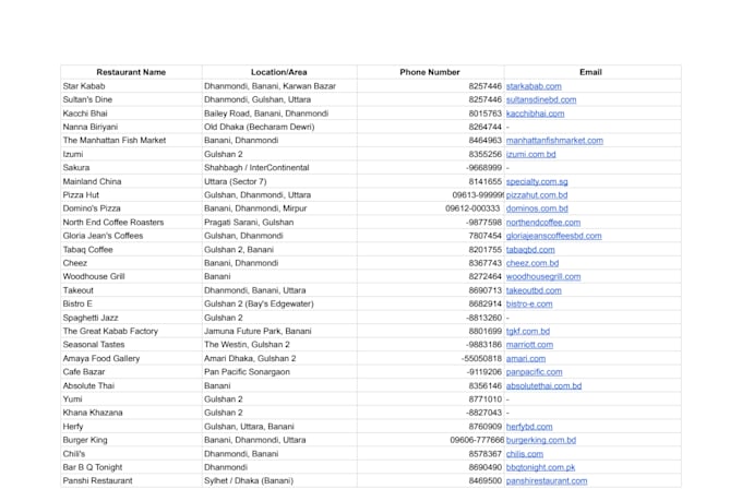 do professional data entry, web research, and restaurant
